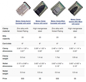 MoneyClampComparisonBestMoneyclip